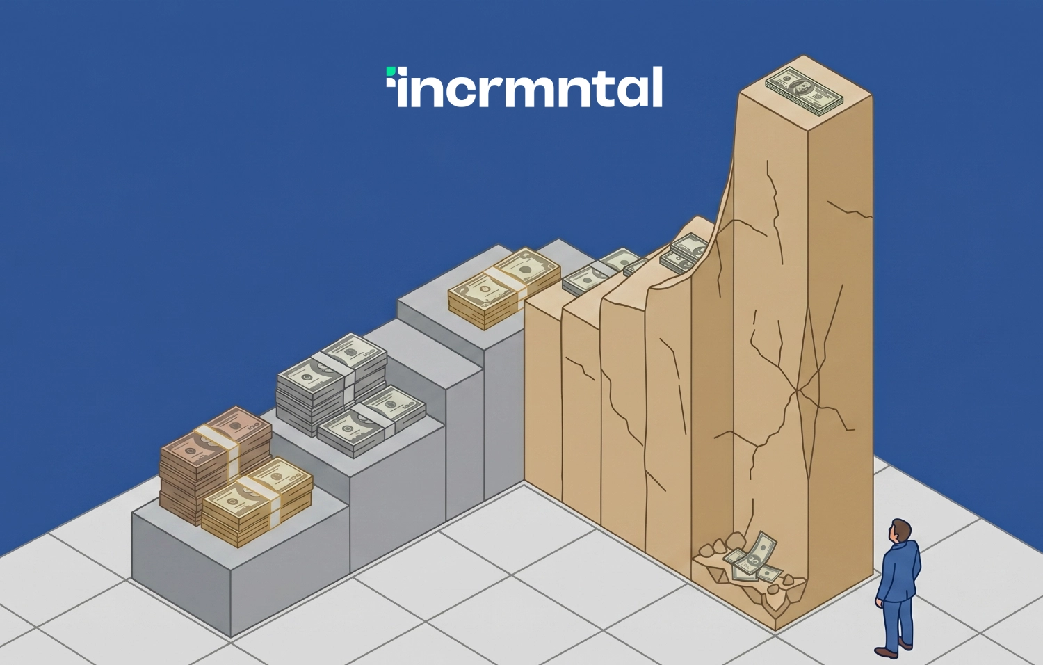 Marginal returns