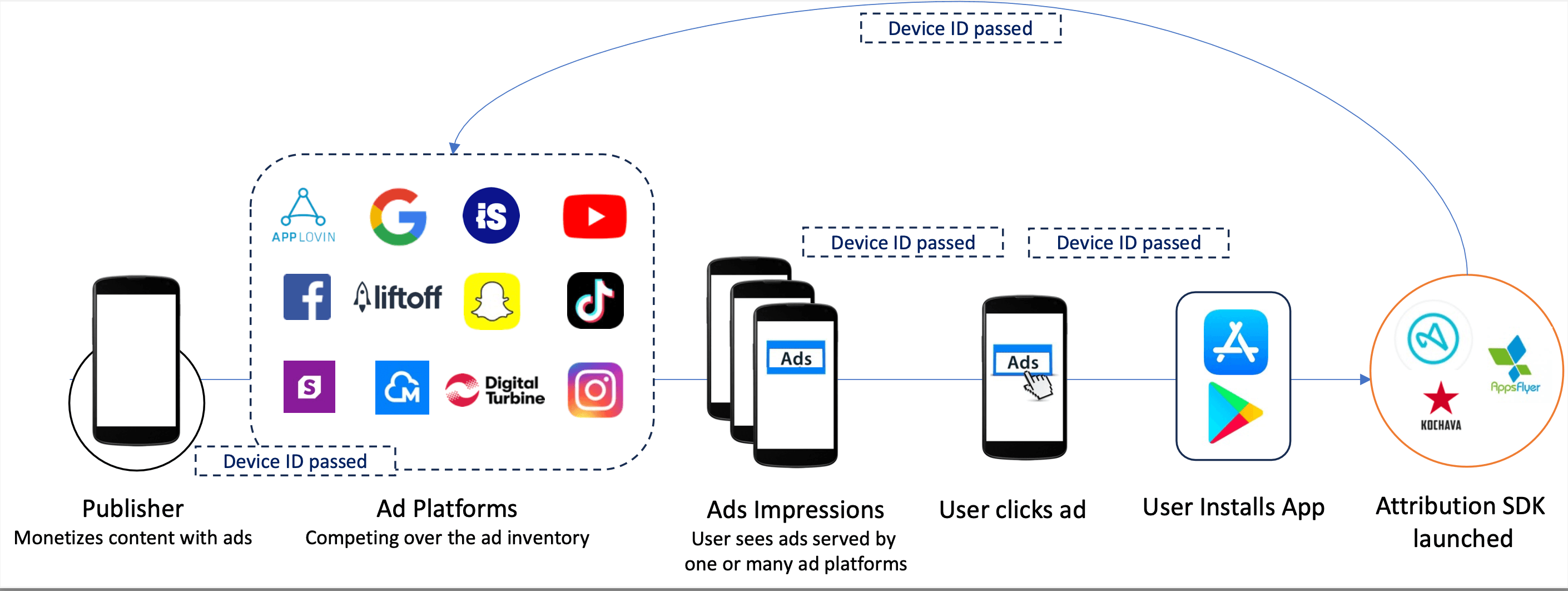 IDFA attribution.png