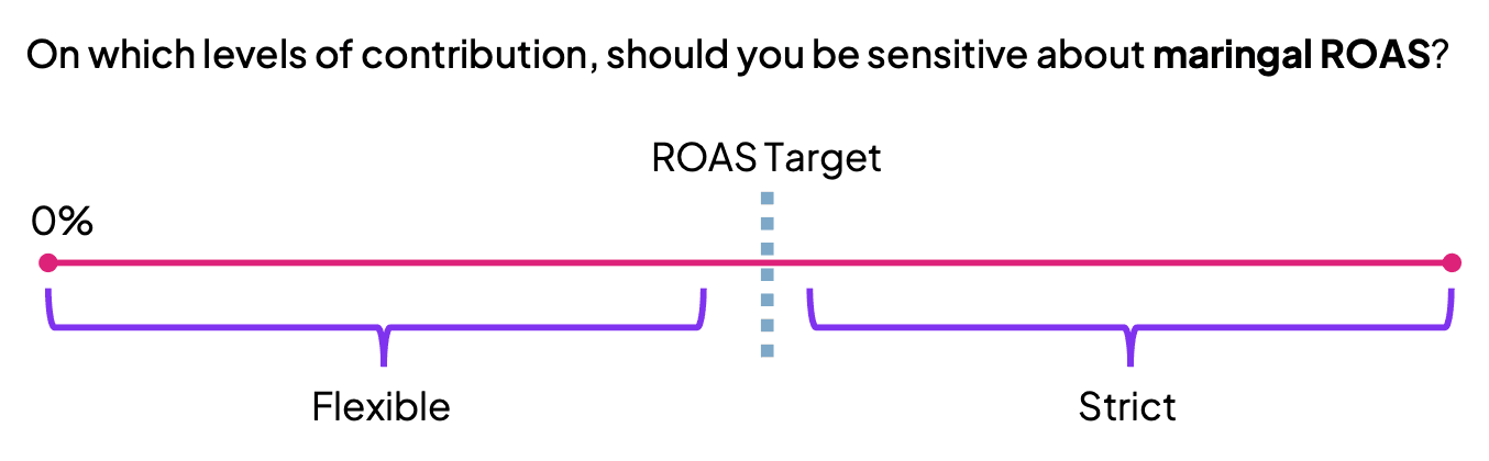 Planned Budget_Marginal ROAS.png