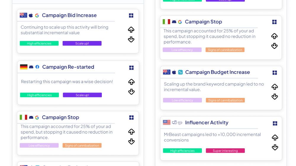 see actionable insights marketing campaign