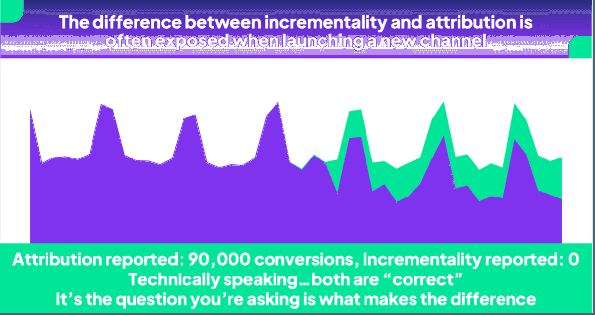 attribution-vs-incrementality.png