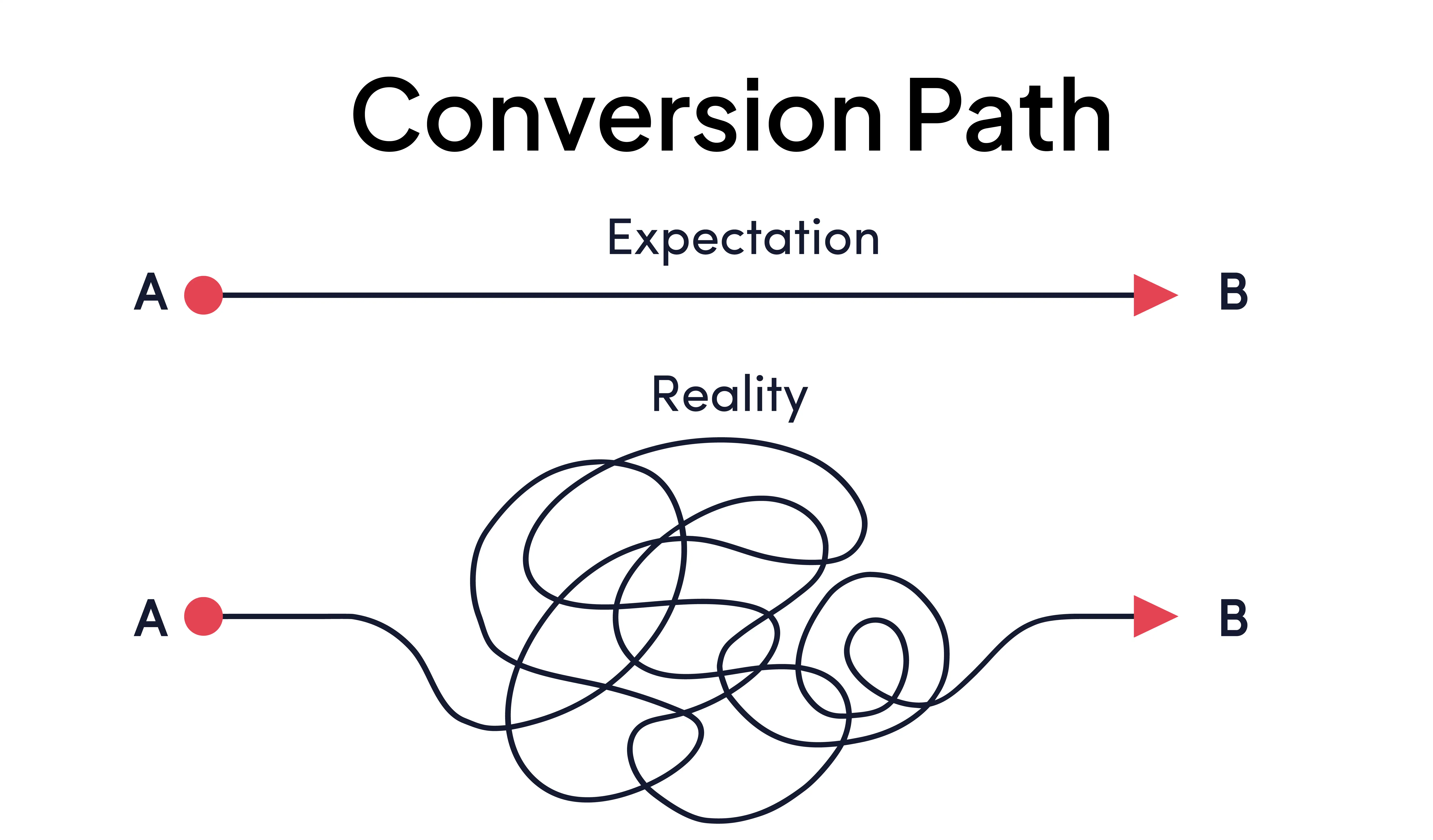 conversionpath.webp