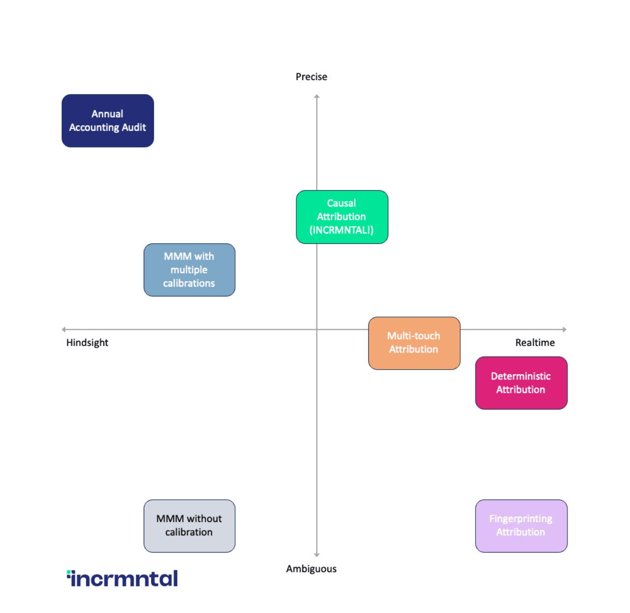 graphic attribution fingerprinting comparison.pptx.png