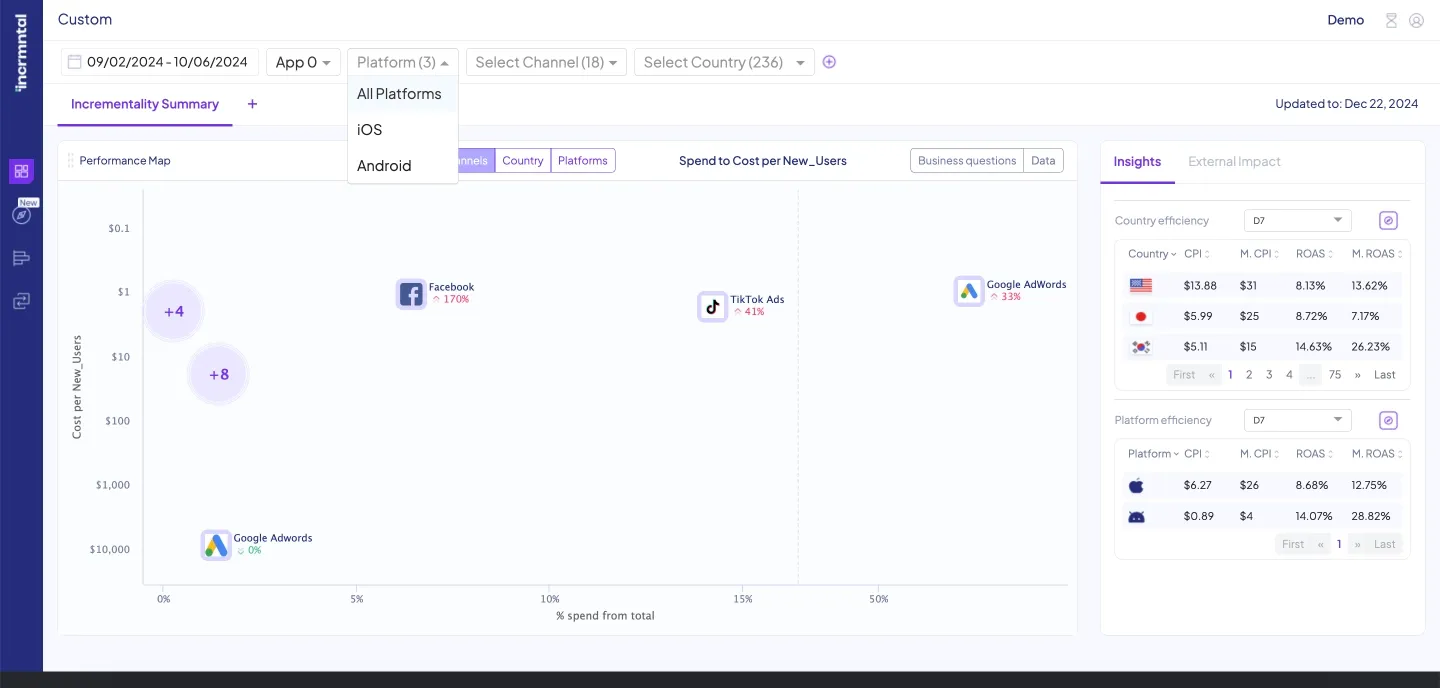 incrmntal dashboard.webp