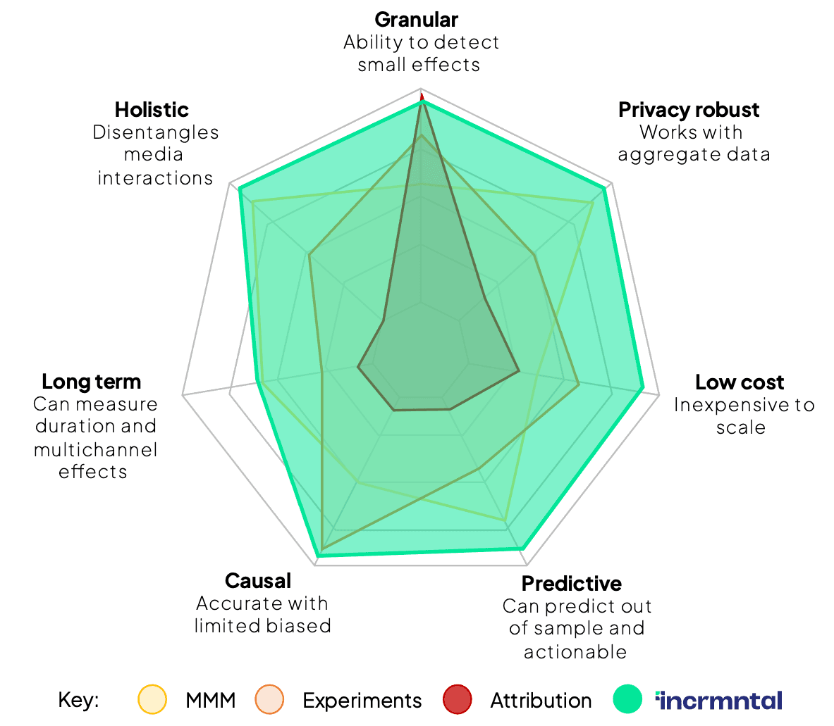 incrmntal methodology.png