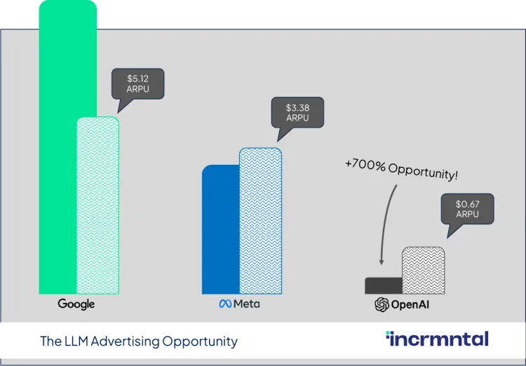 LLM Ads