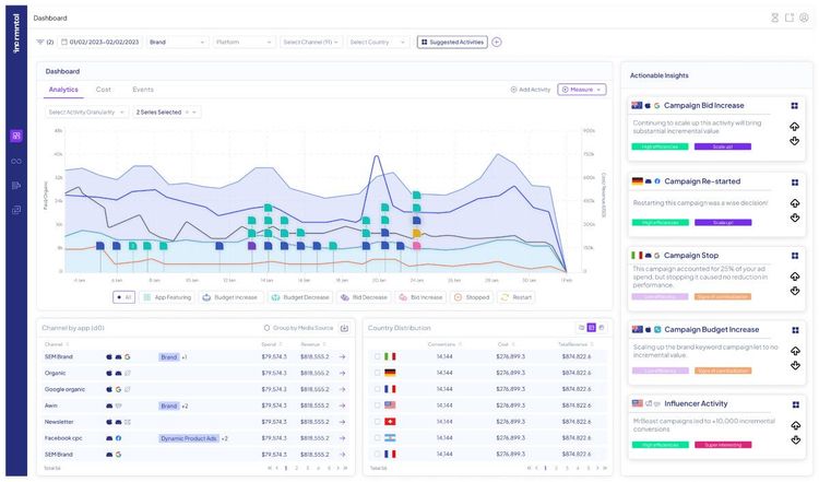 AI in Data Analysis for Actionable Insights