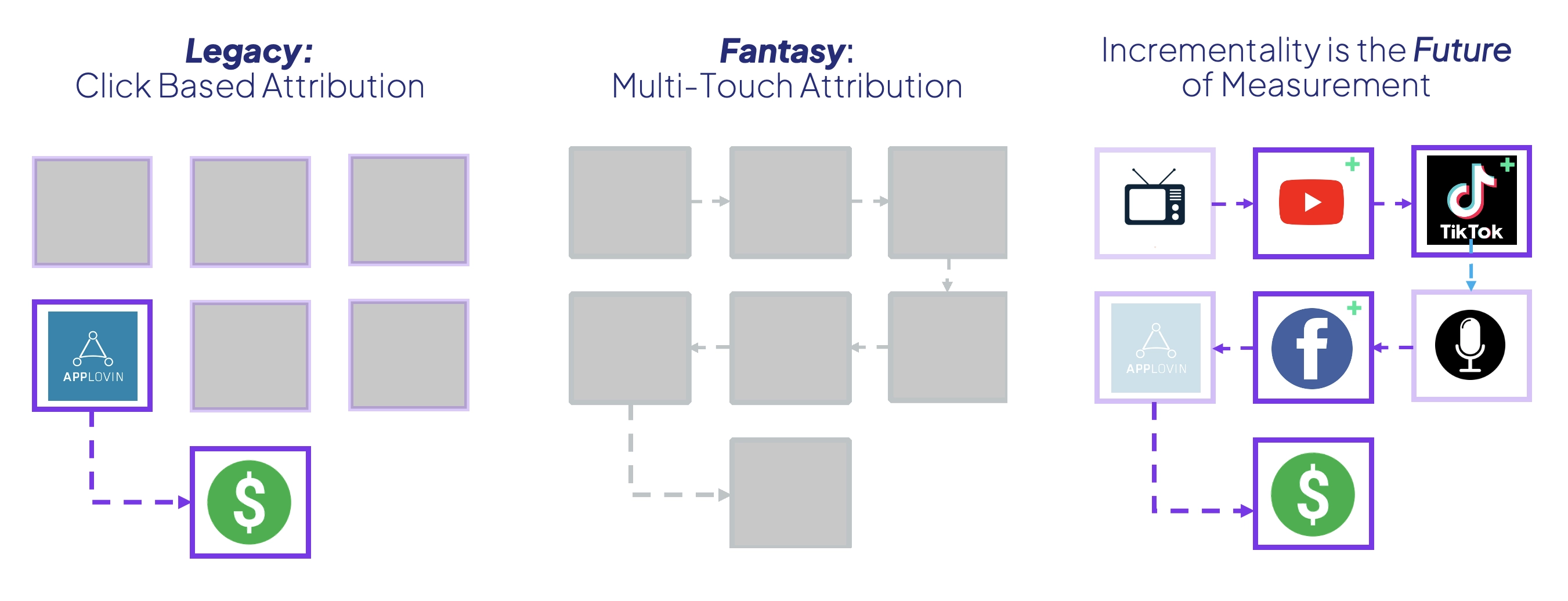 multi touch attribution