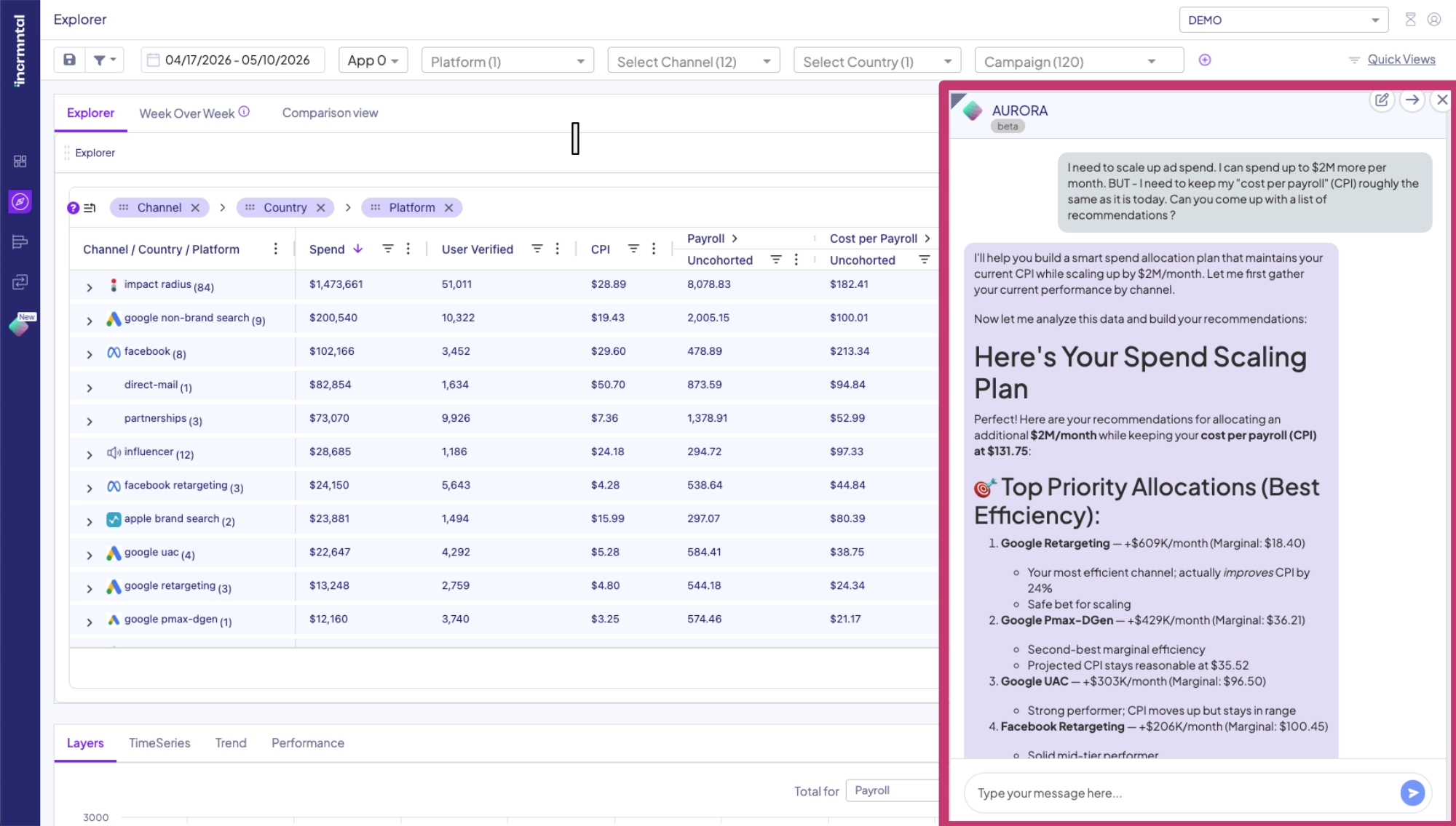 incrmntal aurora insights