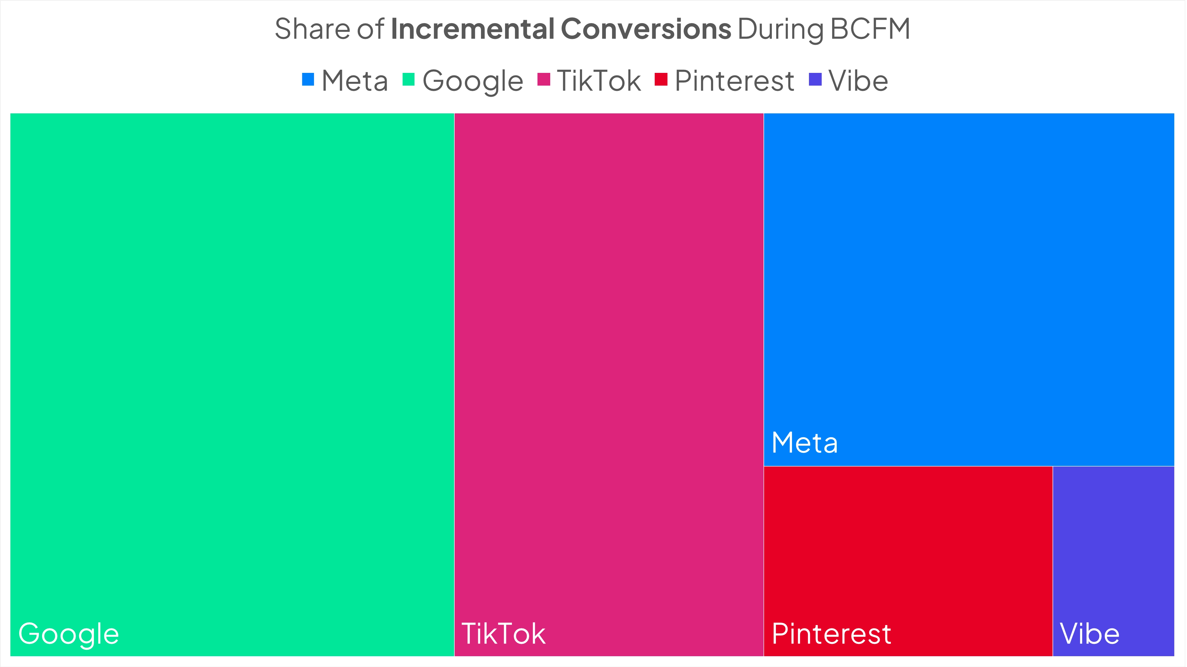 share of conversions.webp